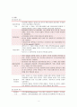 추간판탈출증(디스크) A+받은 케이스스터디! (문헌고찰, 간호과정 내용빵빵!) 4페이지