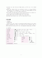 추간판탈출증(디스크) A+받은 케이스스터디! (문헌고찰, 간호과정 내용빵빵!) 6페이지