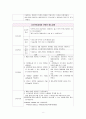 추간판탈출증(디스크) A+받은 케이스스터디! (문헌고찰, 간호과정 내용빵빵!) 8페이지