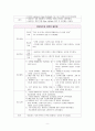 추간판탈출증(디스크) A+받은 케이스스터디! (문헌고찰, 간호과정 내용빵빵!) 9페이지