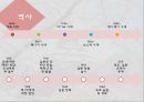 일본 소개 ppt 13페이지