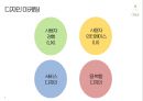 디자인 마케팅 과 컬러 마케팅 5페이지