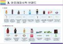아모레퍼시픽 성공전략 (메가시티, AMORE PACIFIC, 아모레퍼시픽 4P, 아모레퍼시픽 상생경영, 방문판매, 아리따움) 7페이지