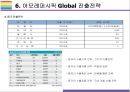 아모레퍼시픽 성공전략 (메가시티, AMORE PACIFIC, 아모레퍼시픽 4P, 아모레퍼시픽 상생경영, 방문판매, 아리따움) 16페이지