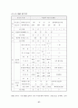 비탈면 정밀안전진단 보고서 37페이지