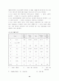 비탈면 정밀안전진단 보고서 38페이지