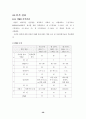 비탈면 정밀안전진단 보고서 56페이지