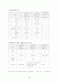 비탈면 정밀안전진단 보고서 57페이지