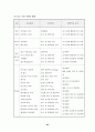 비탈면 정밀안전진단 보고서 65페이지