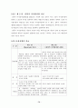 비탈면 정밀안전진단 보고서 72페이지