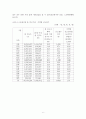 노인복지 프로포절 A+ 6페이지