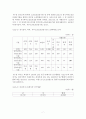 노인복지 프로포절 A+ 7페이지