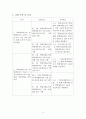 노인복지 프로포절 A+ 9페이지