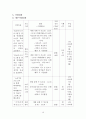 노인복지 프로포절 A+ 10페이지