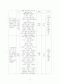노인복지 프로포절 A+ 11페이지
