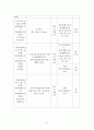 노인복지 프로포절 A+ 13페이지