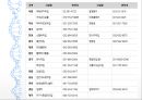 공동모금회 우수프로그램 소개(미혼모) 15페이지