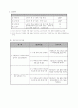 가출청소년 프로포절 (A+) 7페이지