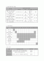 가출청소년 프로포절 (A+) 10페이지