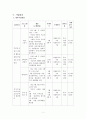 아동복지 프로포절 A+ 7페이지