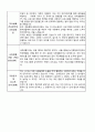 종합복지관 합격 이력서 3페이지