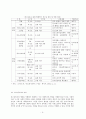 [청소년복지]A+레포트 - 시설조사, 정의, 청소년수련시설의 필요성, 종류(수련관, 수련원, 문화의집, 특화시설, 유스호스 등), 현황, 문제점 3페이지