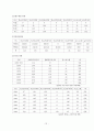 [청소년복지]A+레포트 - 시설조사, 정의, 청소년수련시설의 필요성, 종류(수련관, 수련원, 문화의집, 특화시설, 유스호스 등), 현황, 문제점 14페이지