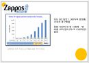 자포스의 고객관계관리 4페이지