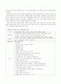 미술 감상의 필요성 측면에서 미술 작품 하나를 선정하여 미술감상 지도 과정에 따라 분석하시오. 3페이지