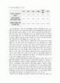 (A+ 레포트,시험대비) [사회복지와 윤리]외국과 비교한 한국인이 느끼는 불평등 정도 2페이지