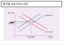 경제학원룐 발표 ppt 자료입니다. 6페이지