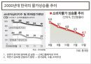 경제학원룐 발표 ppt 자료입니다. 10페이지