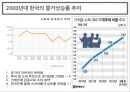 경제학원룐 발표 ppt 자료입니다. 13페이지