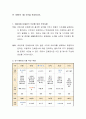 만 1세반의 1월 식단을 작성하시오 2페이지