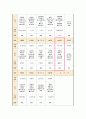 만 1세반의 1월 식단을 작성하시오 3페이지