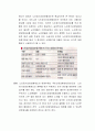 현재 우리나라에서 실시되고 있는 노인장기요양보험제도의 문제점에 대해 쓰되 자신이 가지고 있는 의견을 삽입하여 써보라 4페이지