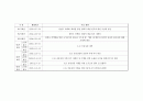 6자회담 1페이지