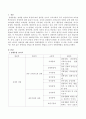 장애인을 만났을 때 대처하는 방법을 15가지 장애유형별로 기술하시오. 2페이지
