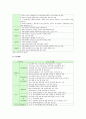 [지역아동센터] 지역아동센터 현황, 지역아동센터 사업 내용, 지역아동센터 개선방안 분석 5페이지