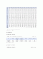 [지역아동센터] 지역아동센터 현황, 지역아동센터 사업 내용, 지역아동센터 개선방안 분석 7페이지