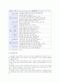 [농촌관광 사례] 농촌관광 국내외 사례, 농촌관광 발전방안 분석 - 농촌관광 사례와 농촌관광 발전방안 4페이지