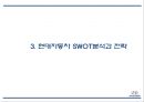 현대자동차 기업분석과 SWOT분석및 현대자동차 글로벌마케팅(중국,미국)사례와 마케팅 STP,4P전략분석및 현대자동차 향후전략방향연구 PPT 13페이지
