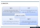 현대자동차 기업분석과 SWOT분석및 현대자동차 글로벌마케팅(중국,미국)사례와 마케팅 STP,4P전략분석및 현대자동차 향후전략방향연구 PPT 15페이지