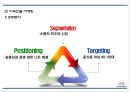 현대자동차 기업분석과 SWOT분석및 현대자동차 글로벌마케팅(중국,미국)사례와 마케팅 STP,4P전략분석및 현대자동차 향후전략방향연구 PPT 19페이지