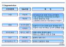현대자동차 기업분석과 SWOT분석및 현대자동차 글로벌마케팅(중국,미국)사례와 마케팅 STP,4P전략분석및 현대자동차 향후전략방향연구 PPT 22페이지