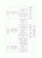 일일일지)종일(올데이)수업 일지(유치원 6세) 5페이지