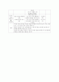 일일일지)종일(올데이)수업 일지(유치원 6세) 6페이지