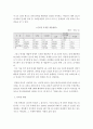 조사보고서)면세점의 허와 실 주제 4페이지