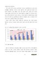 AMAZON 아마존 프로젝트 분석 레포트 A+ 24페이지