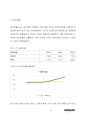 AMAZON 아마존 프로젝트 분석 레포트 A+ 33페이지
